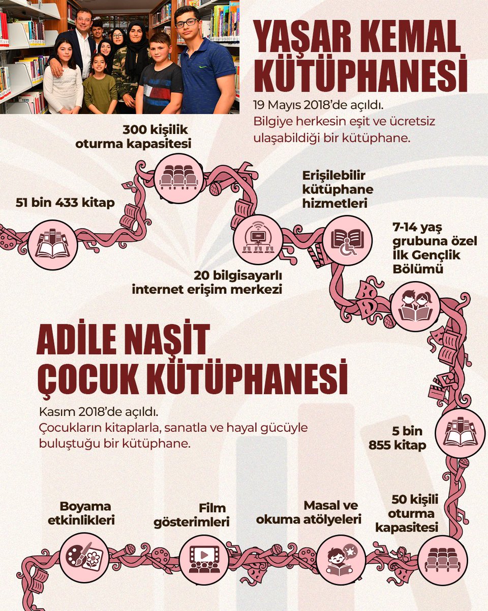 dk_imamoglu's tweet photo. Ekrem İmamoğlu Neden Tutuklu?
Çünkü; https://t.co/rjCahXUS3K
