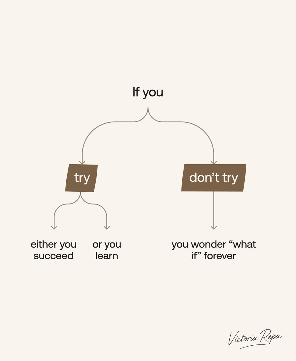 RepaVictoria's tweet photo. What really happens when you choose to try vs. not try: https://t.co/YHf3ZFcc91