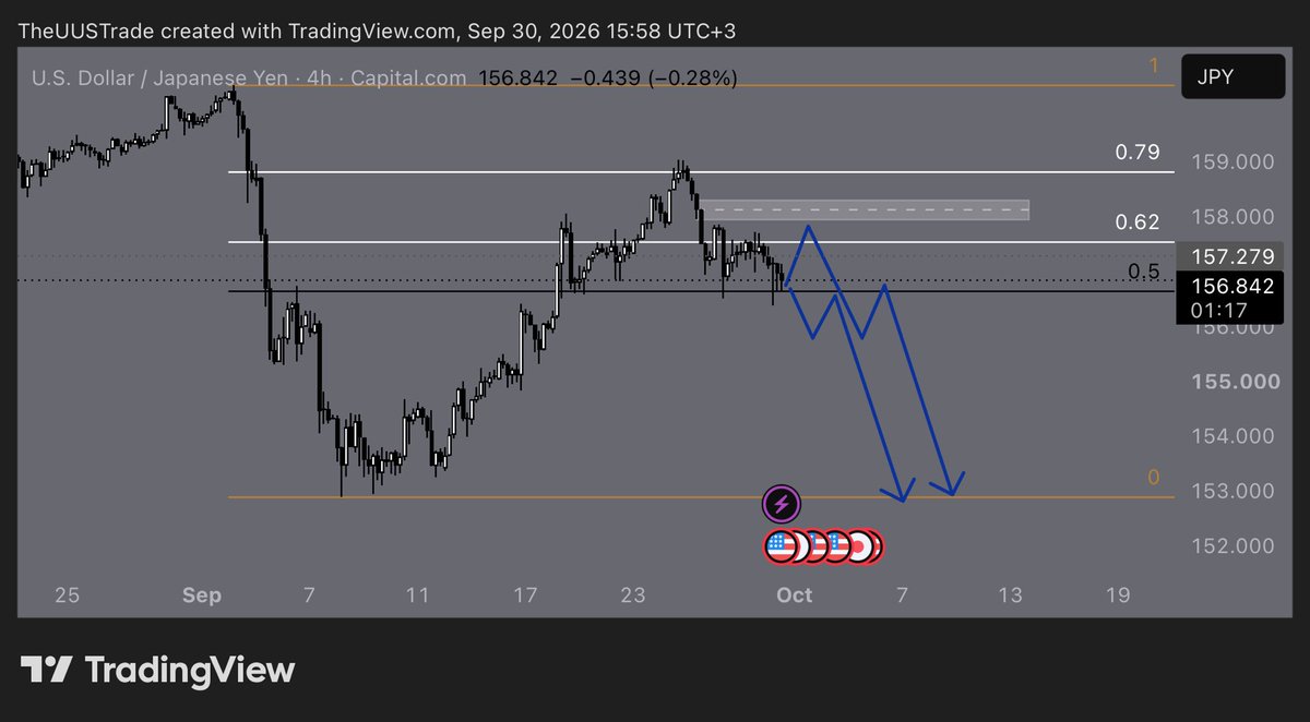 UUSTrade's tweet photo. $USDJPY
İstediğim bölgeye gelmedi fiyat.
Grafikteki iki senaryodan hangisi gerçekleşirse onu değerlendiricem. https://t.co/VlICvbdOkw