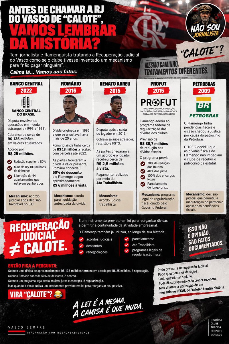 messivascudo's tweet photo. @delaurentiis_br O cara torce pra um time que se favoreceu de estatais a vida toda, matou crianças, tem jogadores contratados pelo patrocinador do campeonato que eles estão liderando e quer falar do Vasco!!! Kkkkkkkkkk
É um fanfarrão mesmo!! https://t.co/tFgEoEmwxM