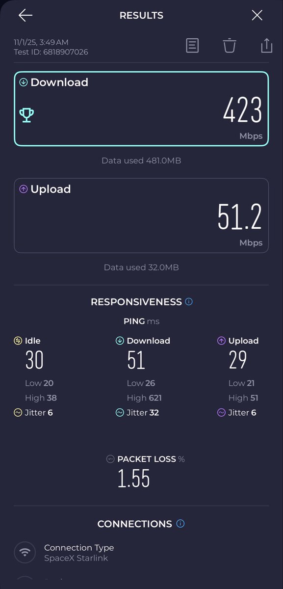 F3Meltdown's tweet photo. @elonmusk @SawyerMerritt @Starlink = 423 down/51.2 up. See attached screen shot of me on an international flight over the Atlantic Ocean connected to @Starlink WiFi. Blazing fast (up and down). Truly productive flight. Was connected to work VPN the entire time without a single hiccup. https://t.co/OymOdeqatI