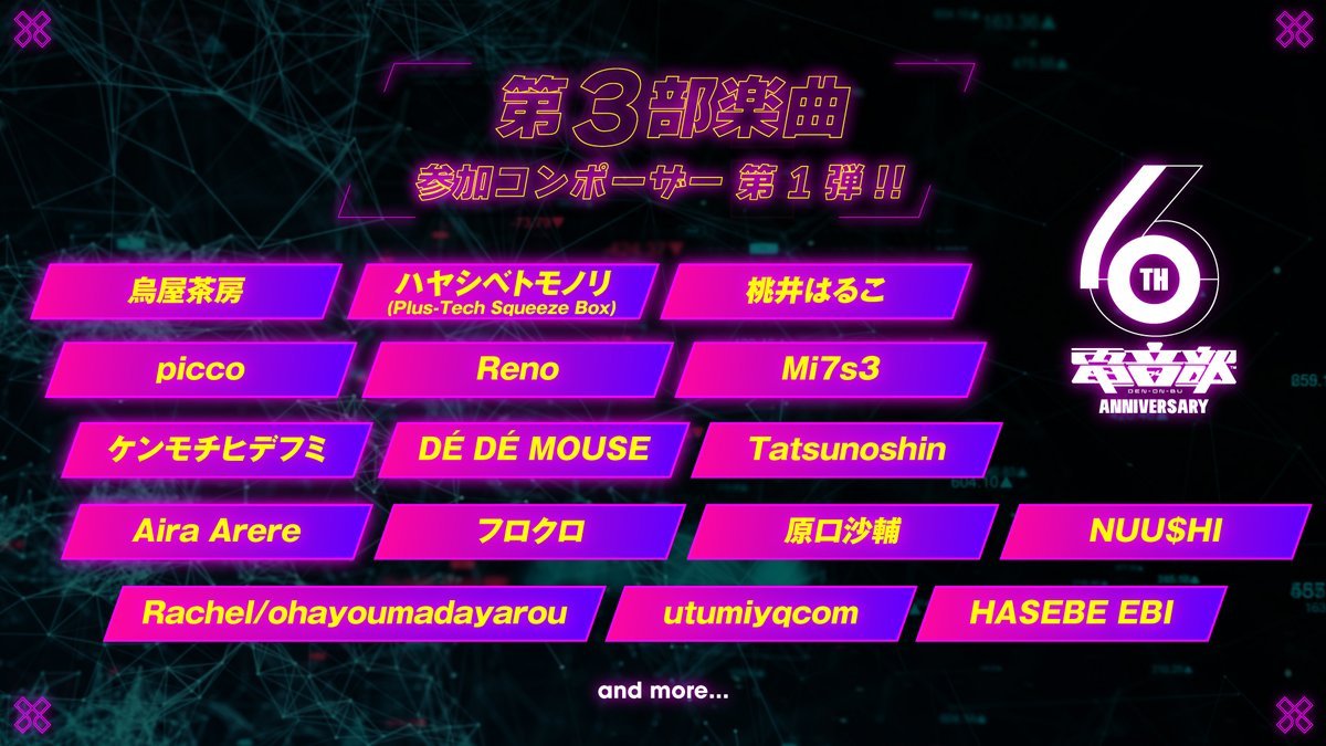 denonbu's tweet photo. ◤◢◤◢◤◢◤◢◤◢◤◢◤◢ 　　　

　　電音部第3部楽曲 
「20週連続楽曲リリース決定！」

 ◤◢◤◢◤◢◤◢◤◢◤◢◤◢
　　
第3部楽曲参加コンポーザーを公開！  
全20曲のリリースをお楽しみに‼

#電音部 #超電音部配信 https://t.co/oRUyaZosMw