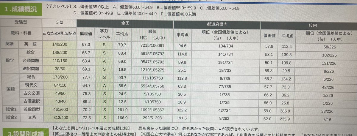 otoofu1019's tweet photo. 定期テスト前最後の自己顕示欲をここで燃やし尽くす。 https://t.co/cu2Yn1hoDj