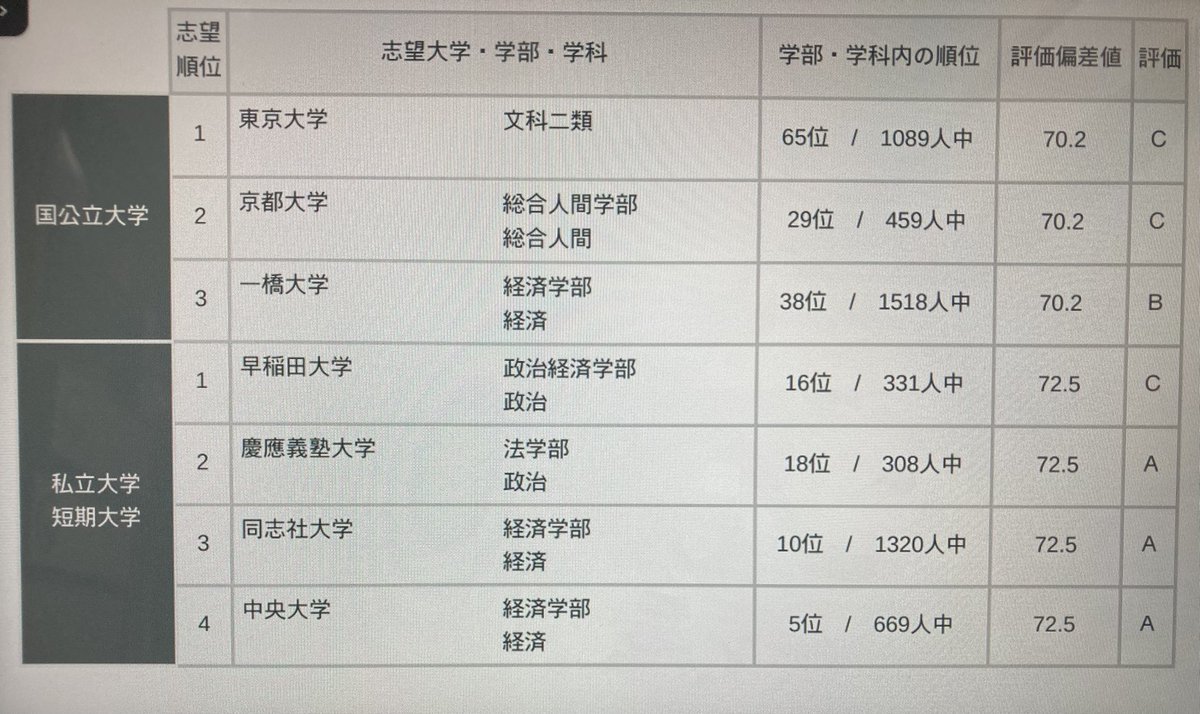 otoofu1019's tweet photo. 定期テスト前最後の自己顕示欲をここで燃やし尽くす。 https://t.co/cu2Yn1hoDj