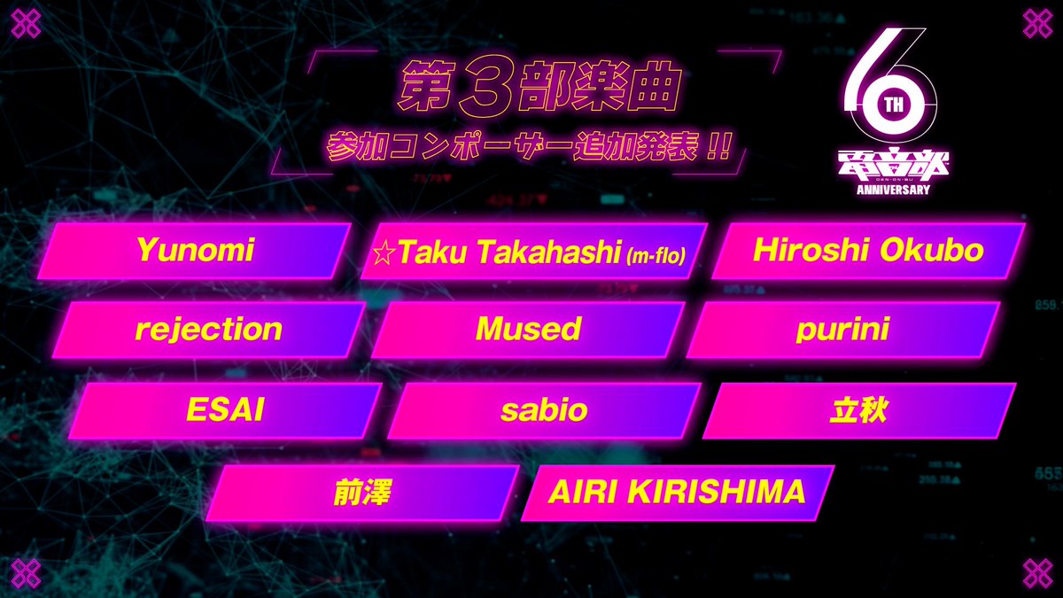 denonbu's tweet photo. ◤◢◤◢◤◢◤◢◤◢◤◢◤◢ 　　　

　　電音部第3部楽曲 
「20週連続楽曲リリース決定！」

 ◤◢◤◢◤◢◤◢◤◢◤◢◤◢
　　
第3部楽曲参加コンポーザーを公開！  
全20曲のリリースをお楽しみに‼

#電音部 #超電音部配信 https://t.co/oRUyaZosMw
