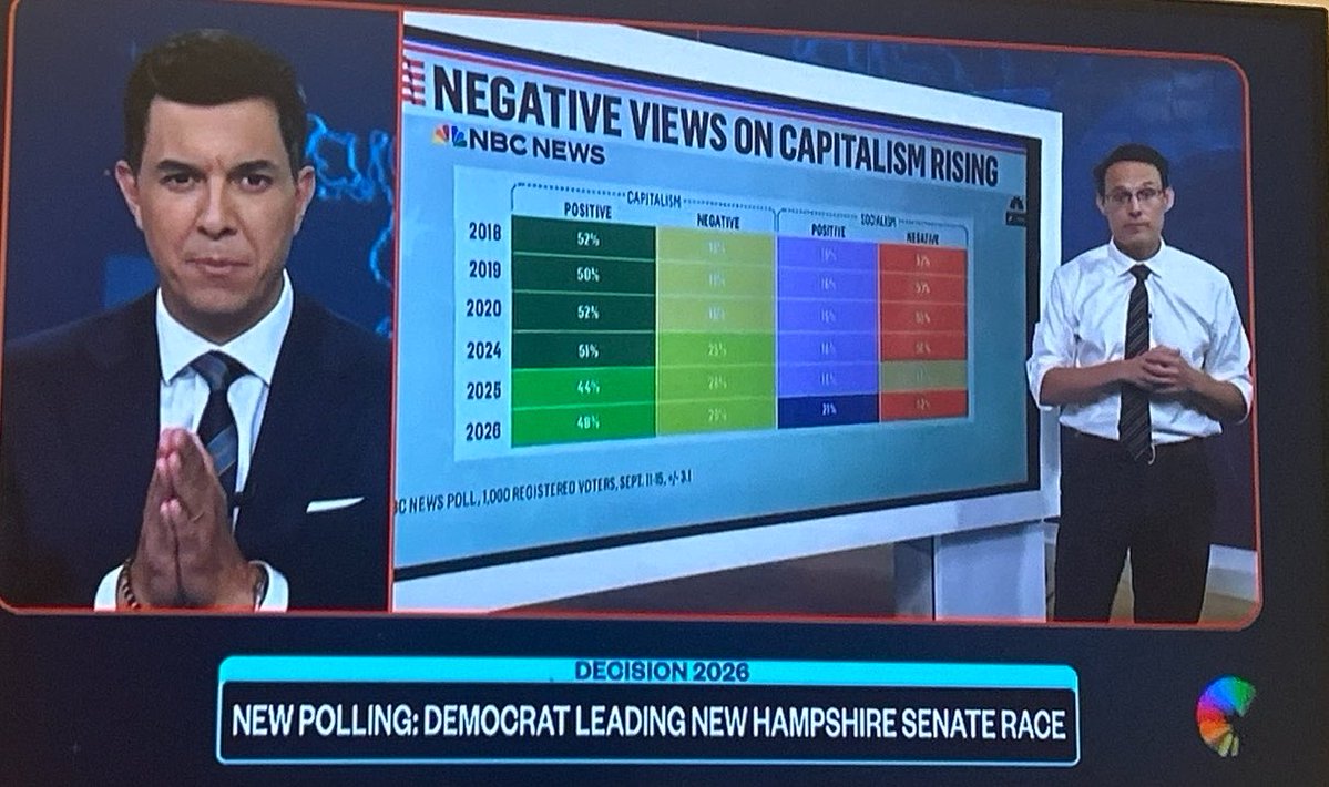Englishfortrain's tweet photo. 🇺🇸 NBC使える英語｜Vol.42

🗳️ polling
＝ 世論調査

poll は「世論調査」。
polling で、選挙などの支持率や投票動向の調査を表す。

📰 New polling: Democrat leading New Hampshire Senate race.

#英語学習 #ニュース英語 #英語表現 #NBCNews https://t.co/UC7bALJMEF