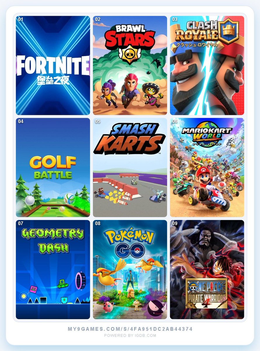 layuu__'s tweet photo. Mon top 9 jeux vidéos préfères !! #hype #9games #meilleursgouts https://t.co/gDxEweGP0g
