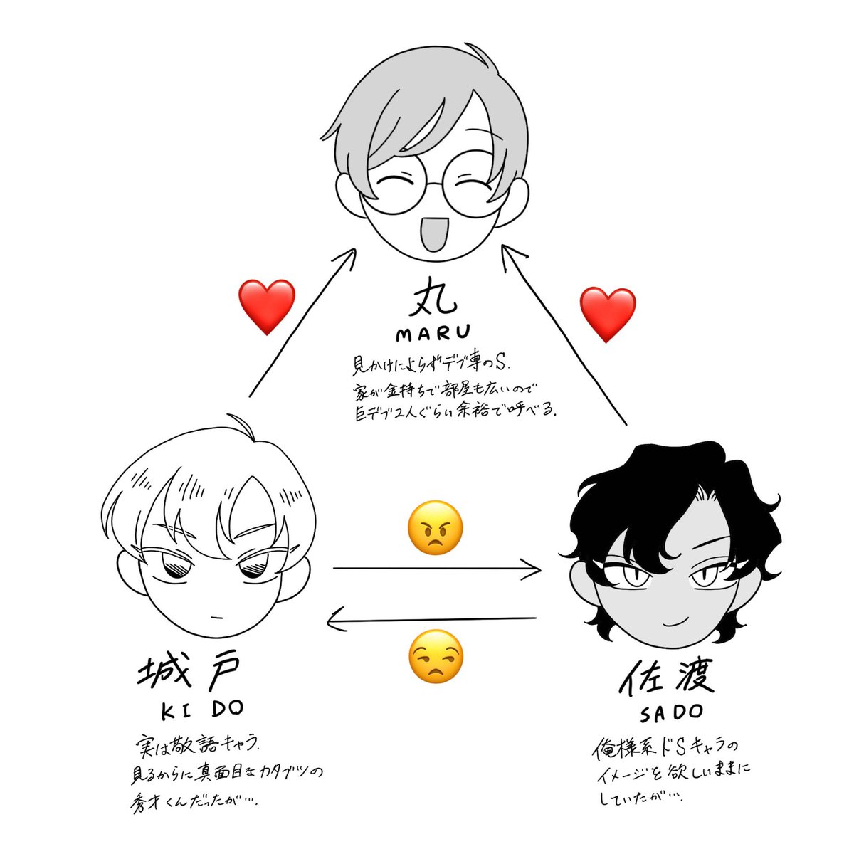 yawamochionaka's tweet photo. 【再掲】自創作肥満化BL https://t.co/iheUo1gx4S