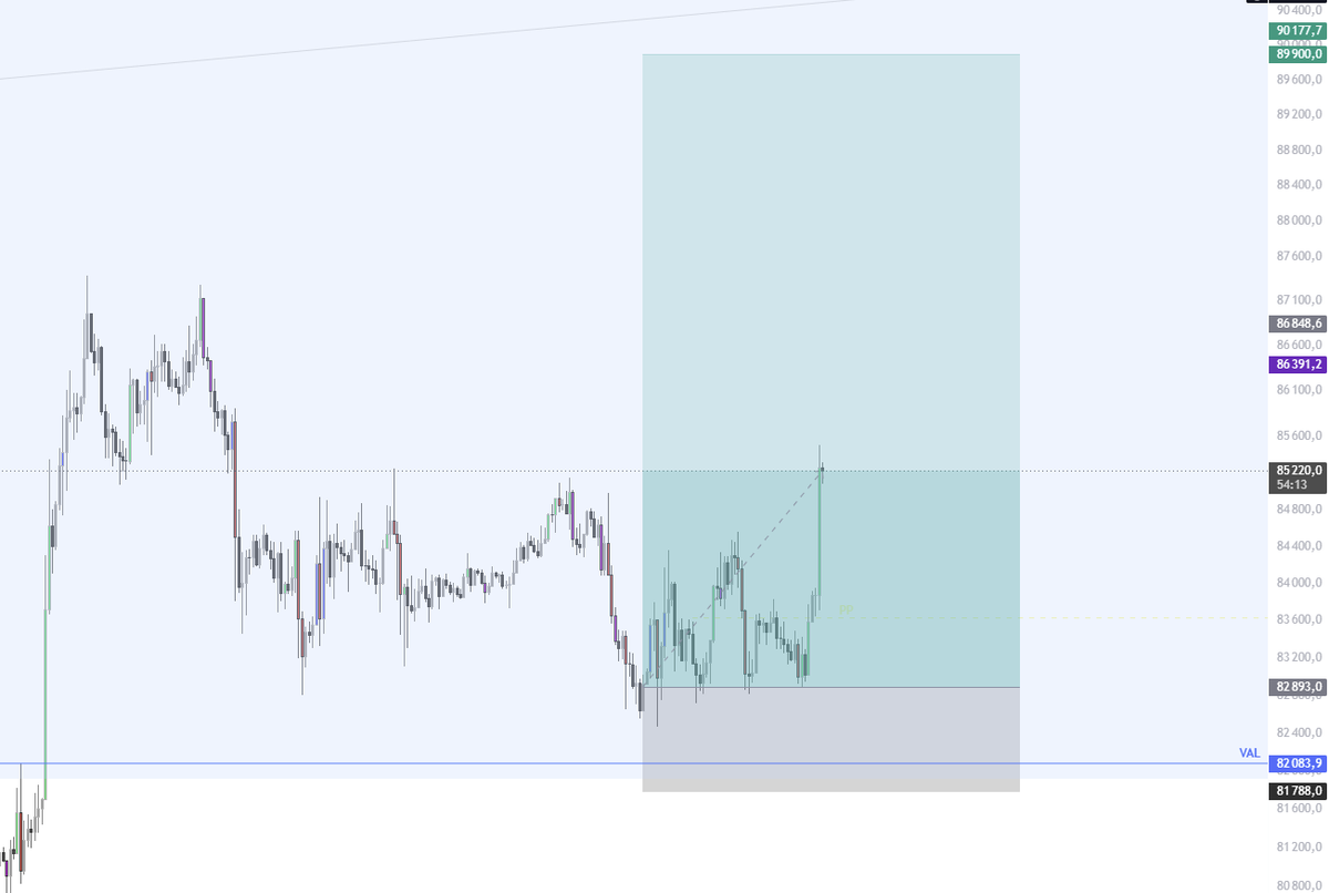 KonradFlow's tweet photo. Finally after few days of shitty PA, the move has come..  

bitcoin:native https://t.co/8rzeqBSCnf