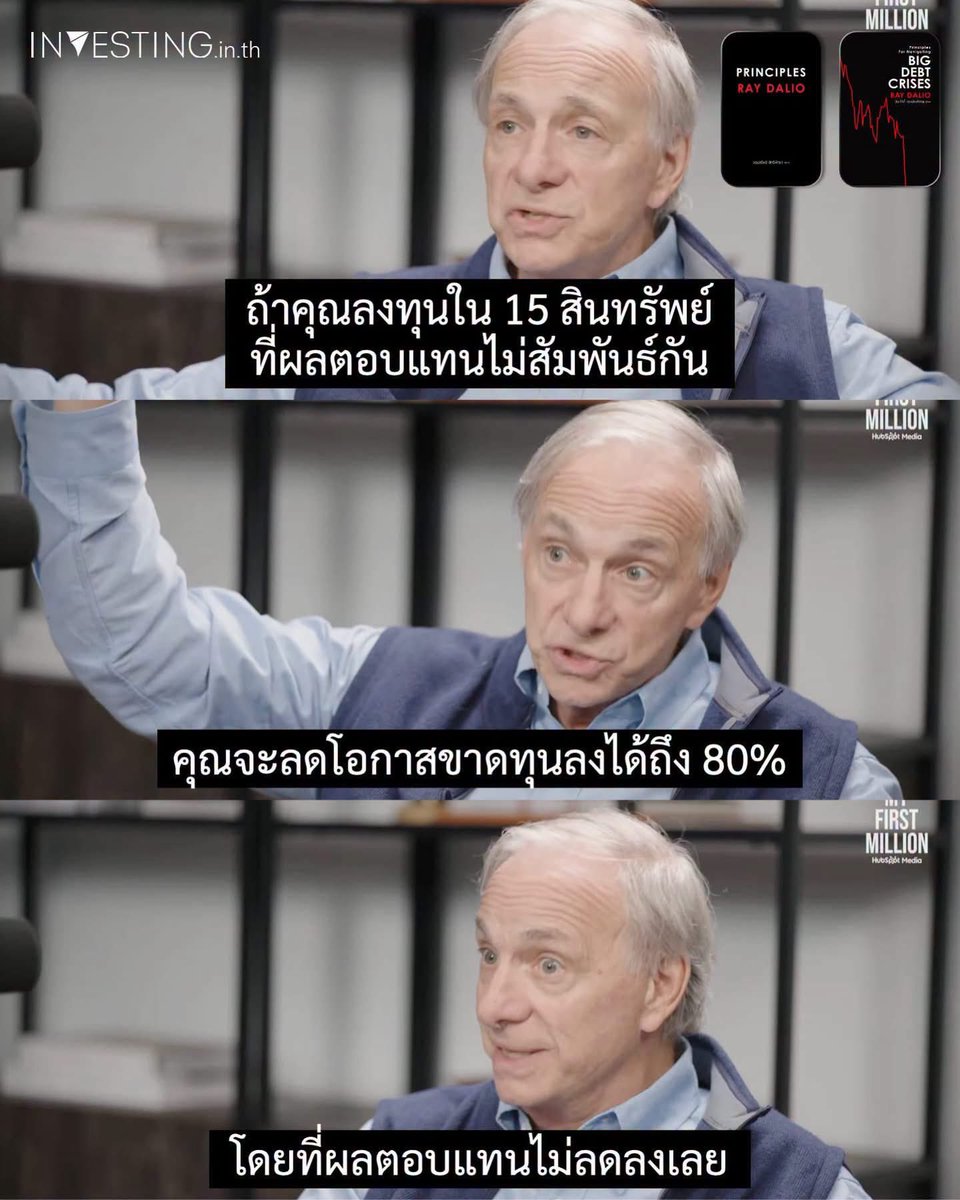 brandnewnox's tweet photo. ไปลองคำนวณตามที่ Ray Dalio พูดแล้ว โคตรว้าว

สมมติเรามีการลงทุน 15 แบบ
แต่ละแบบให้ผลตอบแทนคาดหวังเท่ากัน และที่สำคัญคือ ผลตอบแทนไม่สัมพันธ์กั���

ถ้าการลงทุนแต่ละตัวมีความผันผวน 18%
พอแบ่งเงินเท่า ๆ กันไป 15 ตัว

ความผันผวนของพอร์ตจะเหลือประมาณ 4.65%

จากเดิม 18% → เหลือแค่ 4.65%
หรือความเสี่ยงหายไปประมาณ 74%

แต่สิ่งที่เจ๋งคือ ถ้าแต่ละตัวมี Expected Return 6% เท่ากัน
Expected Return ของพอร์ตยังคงประมาณ 6%

ผลตอบแทนคาดหวังแทบไม่ได้หายไป
แต่กราฟพอร์ตนิ่งขึ้นมหาศาล

และถ้า��พิ่มจำนวน independent bets ไปเรื่อย ๆ

4 ตัว → Risk เหลือ 50%
9 ตัว → เหลือ 33%
16 ตัว → เหลือ 25%
25 ตัว → เหลือ 20%

นี่แหละเหตุผลว่าทำไม Dalio ถึงบอกว่า
การมีสินทรัพย์ประมาณ 15–20 ตัวที่ ไม่สัมพันธ์กันจริง ๆ สามารถลดความเสี่ยงได้ใกล้ ๆ 80% โดยไม่ต้องแลกกับ Expected Return

ตอนอ่านผ่าน ๆ ก็รู้สึกว่า “ก็ diversification ธรรมดานี่”
แต่พอลองคำนวณ ถึงเห็นว่า ผลของมันแรงกว่าที่คิดเยอะมาก

จาก volatility 18% เหลือประมาณ 5%
แต่ Expected Return ยัง 6%

เข้าใจเลยว่าทำไม Ray Dalio ถึงมอง diversification ว่าเป็นเหมือน Holy Grail of Investing