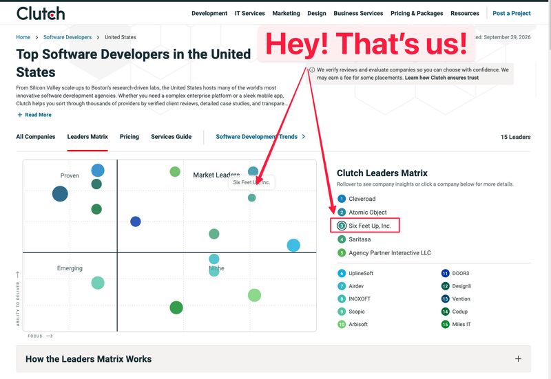 sixfeetup's tweet photo. Proud to share the leaderboard with @cleveroad and @atomicobject ! 🥳

Six Feet Up is #3 among Clutch’s Top 10 Software Development Companies in the U.S. 🚀

Huge credit to our team and clients for getting us here. 💪 https://t.co/yuvlc3kQLG