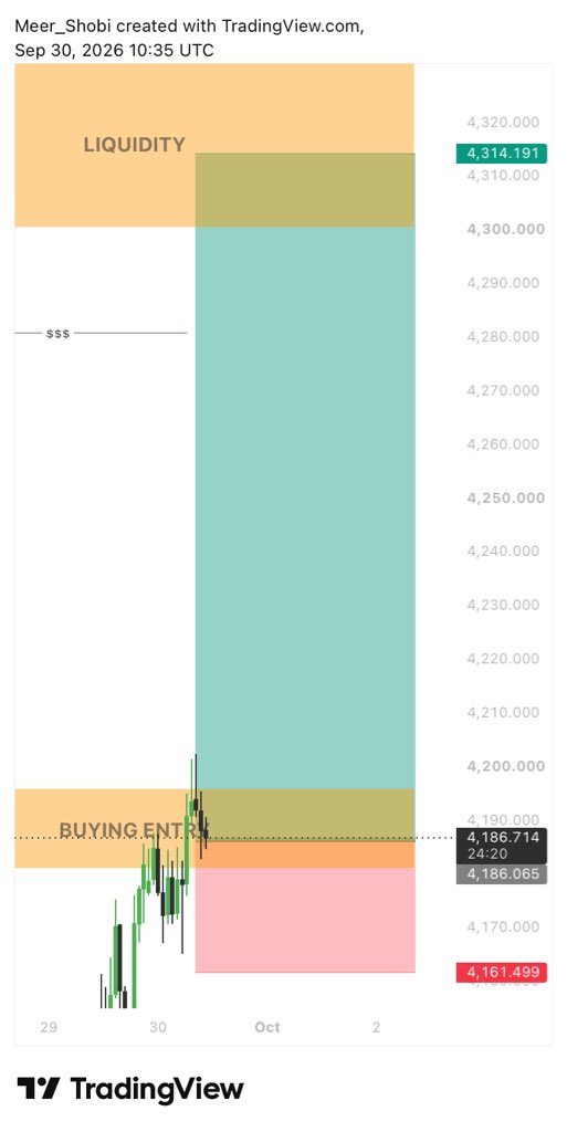GoldLedger92's tweet photo. 📊 GOLD BUY SIGNAL 🟢

🟢 BUY: 4186–4187
🎯 TP1: 4200
🎯 TP2: 4230
🎯 TP3: 4250
🛑 SL: 4161

📌 Liquidity zone: 4300–4314
⚠️ Manage risk &amp; trade with proper position size.

#GOLD #XAUUSD #Trading #Forex #GoldTrading https://t.co/bdYvz0j4gc