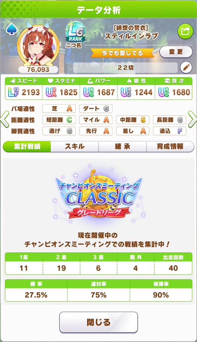 OkumitsuIitarou's tweet photo. ２６年９月ＣＭ CLASSIC ２日目（Ｒ１）備忘録
出走メンバーは昨日と同じ。

アーモンドアイ：５勝
スティルインラブ：５勝
ブエナビスタ：３勝

結果：１３勝／２０戦
Ｒ１：２９勝／４０戦

最後やや失速気味でしたが、Round2もこのメンバーでいきます。 https://t.co/6EopdOGz8R