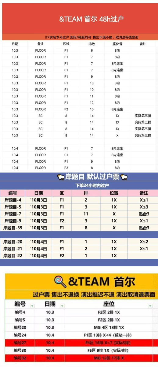 Berry_Tx12's tweet photo. 🎫【WTS｜チケット代行】&TEAM CONCERT TOUR
‘BLAZE THE WAY’ ENCORE in Seoul 🇰🇷

&TEAM エンティーム｜ソウルアンコール公演

📍 KSPO DOME
📅 10/3・10/4

🎟️ MG席・SC VIP
▫️ F1・F2・F3・F4・F5・F6

📩 チケット代行・譲渡のお問い合わせはDMまで！

#andTEAM #エンティーム #앤팀
#ASIATOUR_BLAZETHEWAY #BLAZETHEWAY_ENCORE
#BLAZETHEWAY_KSPODOME #andTEAMConcert
#andTEAMソウル #andTEAM韓国 #andTEAMチケット
#KSPOdome #ソウルコン #韓国公演
#KPOP #KPOPConcert #KPOPTicket
#チケット代行 #代理チケッティング #韓国チケット
#ソウルチケット #チケット譲渡 #WTS #양도