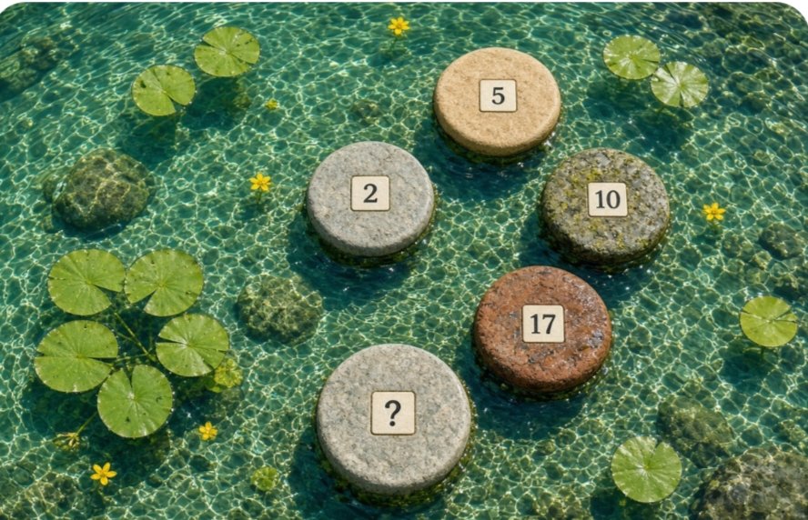 Prisha42i's tweet photo. Look down. The water is calm, the number is not. 
2, 5, 10, 17 ..... Then what? https://t.co/hKnoJE6ZfA