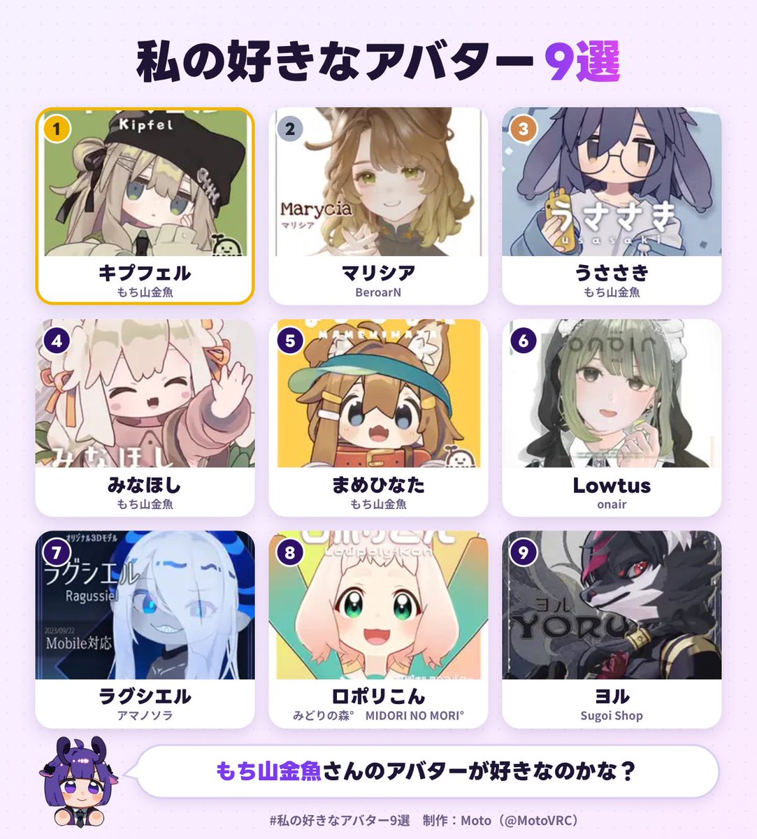 lyly_blue7's tweet photo. 私の好きなアバター1位は、キプフェルでした！
あなたも好きなアバター9選を作ってみる▼
https://t.co/tnuIOjeNYs
#私の好きなアバター9選 https://t.co/8qvg7VfFae