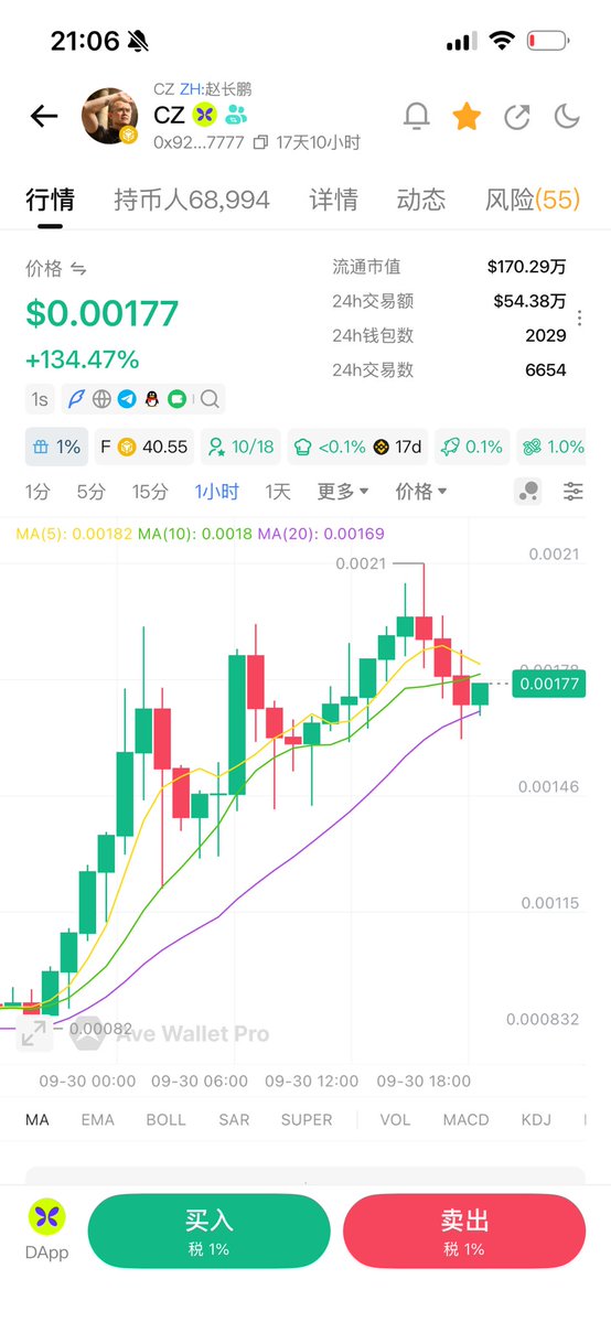 CZ2celt's tweet photo. 一次正确的入场可以彻底改变你的人生 https://t.co/gAV2MSsqMq