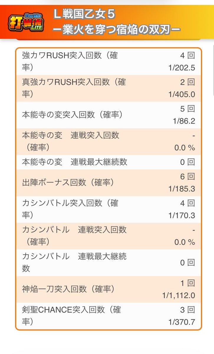 CheSloPachi's tweet photo. ちょい乙女。
リールロック2段階当選から剣聖チャンス、通して爆伸び！
2回目は駆け抜けるかと思いきや百花繚乱ドウセツからの爆乗せ(4枚目)

今日3回ドウセツで全部2個以上ストック当選と、やる気が凄かった・・

当たり前のようにいつまでも寝てるヨシテル、お前は許さん😤

#戦国乙女5 https://t.co/dfO7F4EfQF