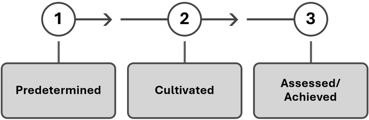 AjamPMCoach's tweet photo. Organisational success is not assessed afterwards. It is predetermined, cultivated, then achieved.
The organisations that do it consistently do not have better project managers. They decided delivery was a capability worth owning. https://t.co/bbY3nAdOal