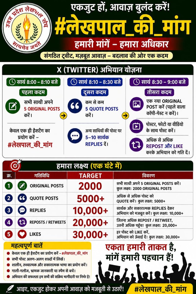 OverAyush's tweet photo. #लेखपाल_की_म��ंग https://t.co/qaV7tDR5l2