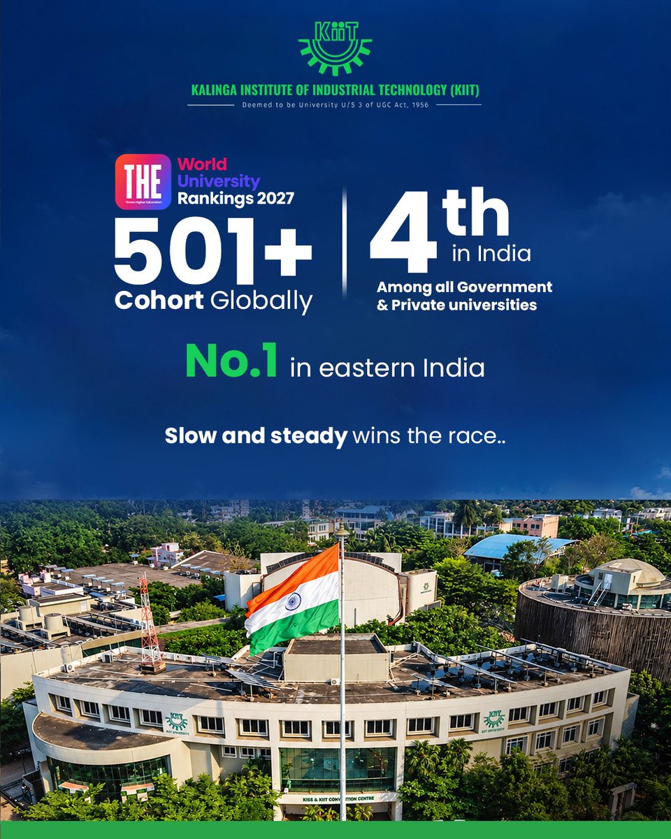 achyuta_samanta's tweet photo. Very happy to share that KIIT has been placed in the 501–550 band of the Times Higher Education World University Rankings 2027, announced at the World Academic Summit in Cape Town. We are now 4th in India, up from 5th last year, and remain No. 1 in Eastern India among all private and government universities.

KIIT is only 29 years old as an institution, since 1997, and 22 years old as a Deemed to be University, since 2004. For a young university from Odisha, this position among 2,297 universities from 118 countries is a matter of pride for all of us. It reminds me that slow and steady wins the race.

I thank our teachers, researchers, staff, students and alumni for all the work they have put in over the years. This happiness belongs to every one of them.