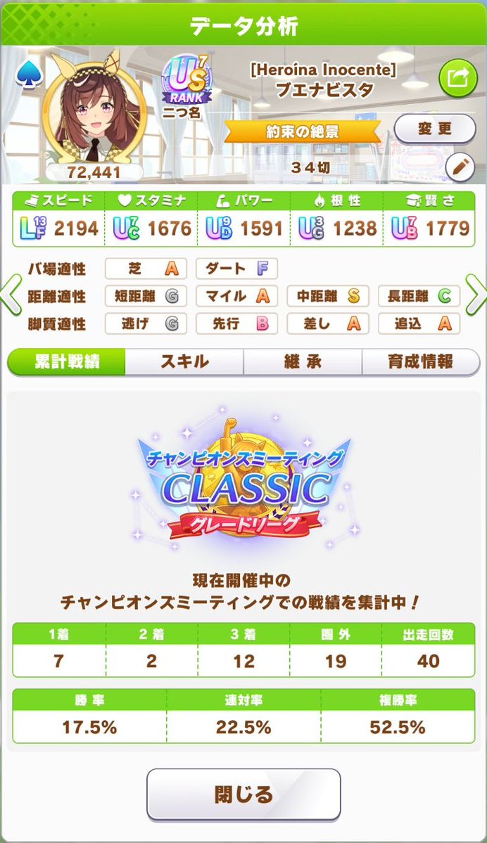 OkumitsuIitarou's tweet photo. ２６年９月ＣＭ CLASSIC ２日目（Ｒ１）備忘録
出走メンバーは昨日と同じ。

アーモンドアイ：５勝
スティルインラブ：５勝
ブエナビスタ：３勝

結果：１３勝／２０戦
Ｒ１：２９勝／４０戦

最後やや失速気味でしたが、Round2もこのメンバーでいきます。 https://t.co/6EopdOGz8R