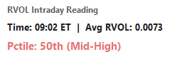 TigerKonTD's tweet photo. 3000k stock universe average RVOL 30 minutes after the PCE release shows a complete lack of participation. Meaningless gap up on light volume, and this is the reason 👇👇 https://t.co/vIp40jeDNk