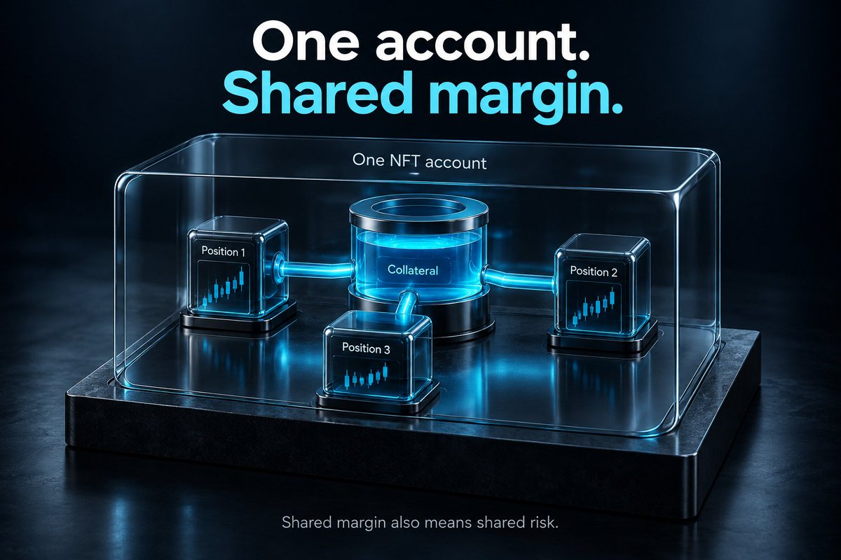 KooMarkets's tweet photo. One account. Margin that works across positions.

Koo uses cross margin within each NFT account: positions share account collateral rather than separate margin pots.

Shared margin also means shared risk. https://t.co/l1F2IGFCC3