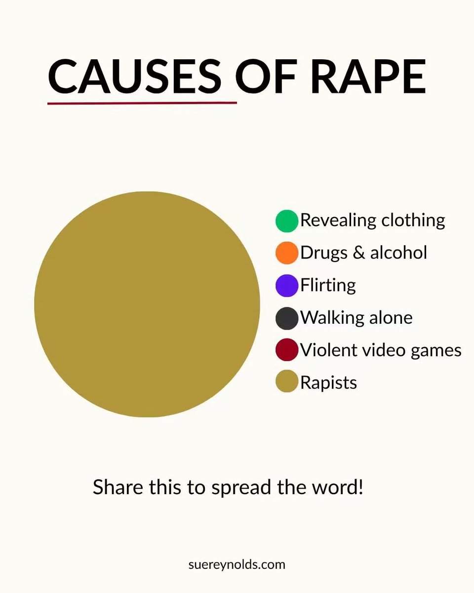 ShireTax's tweet photo. Some ideologies think otherwise and unfortunately always will.
#Islam #VictimBlaming https://t.co/jL4dK1Zm6r