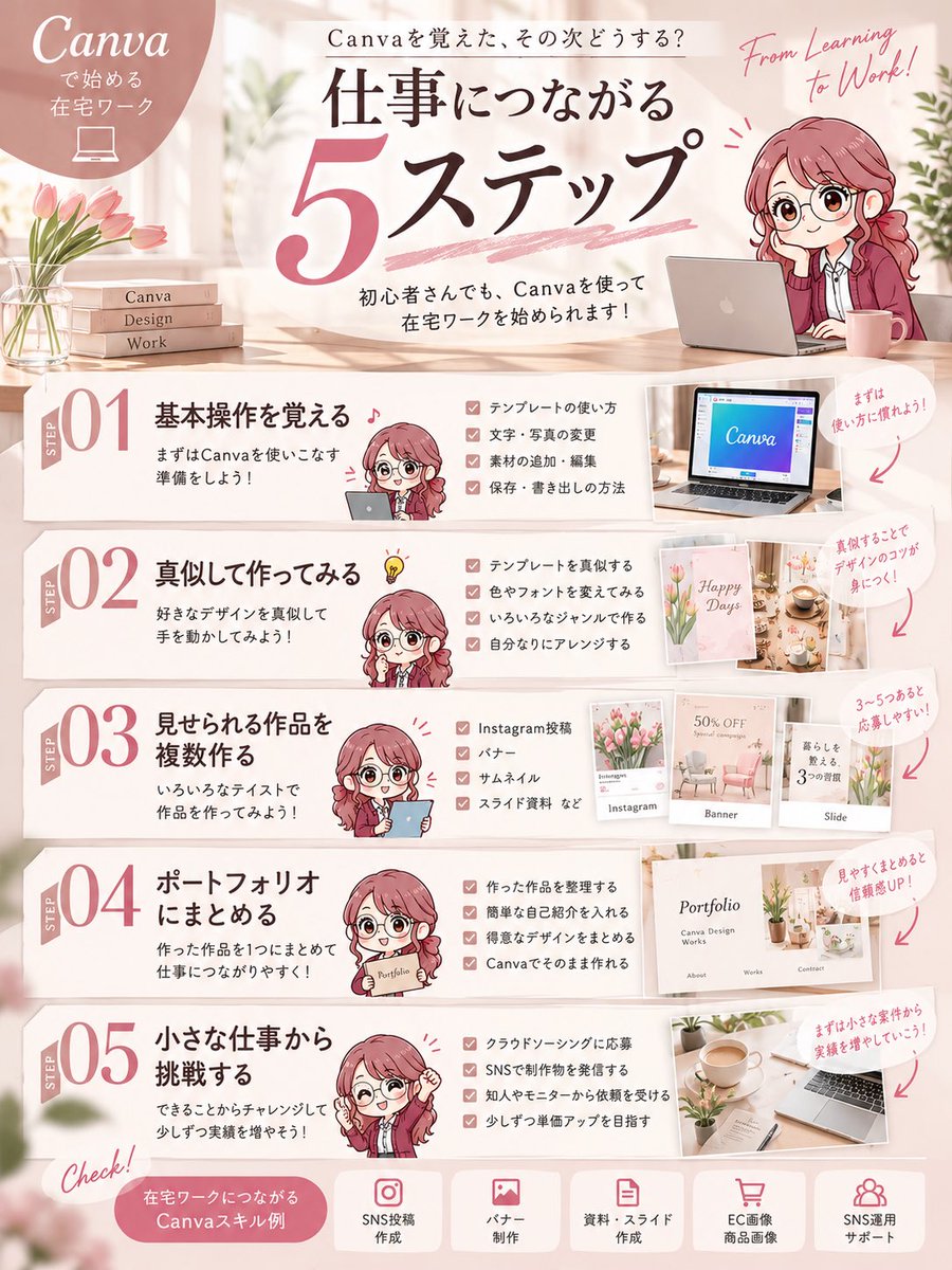 akari_msacademy's tweet photo. 「Canvaは使えるようになったけど、この先どう仕事につなげるの？」
そんな初心者さんへ🌷

Canvaを覚えたら、次は
作る → 見せる → 仕事に挑戦する
まで進めていくのがおすすめです◎

いきなり案件を取ろうとしなくても大丈夫。
小さく実績を作っていけばOKです✨

仕事につなげる5ステップをまとめました👇