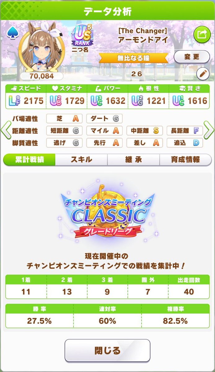 OkumitsuIitarou's tweet photo. ２６年９月ＣＭ CLASSIC ２日目（Ｒ１）備忘録
出走メンバーは昨日と同じ。

アーモンドアイ：５勝
スティルインラブ：５勝
ブエナビスタ：３勝

結果：１３勝／２０戦
Ｒ１：２９勝／４０戦

最後やや失速気味でしたが、Round2もこのメンバーでいきます。 https://t.co/6EopdOGz8R