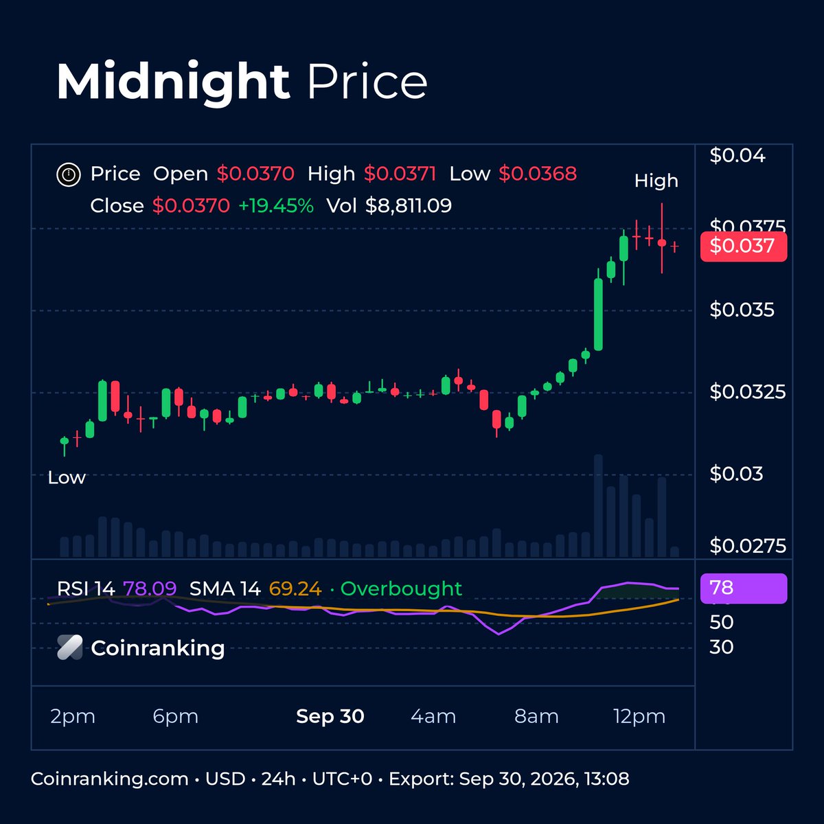 coinranking tweet picture