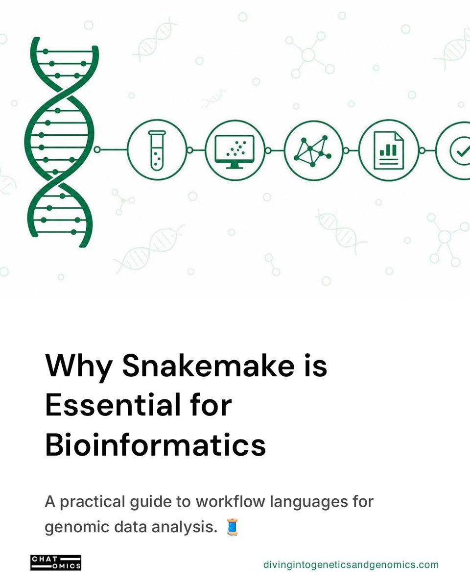tangming2005's tweet photo. Running your RNA-seq steps by hand, one script at a time?

A workflow language like Snakemake reruns only what changed — and makes your pipeline reproducible by anyone. https://t.co/1vFOTIJdKB