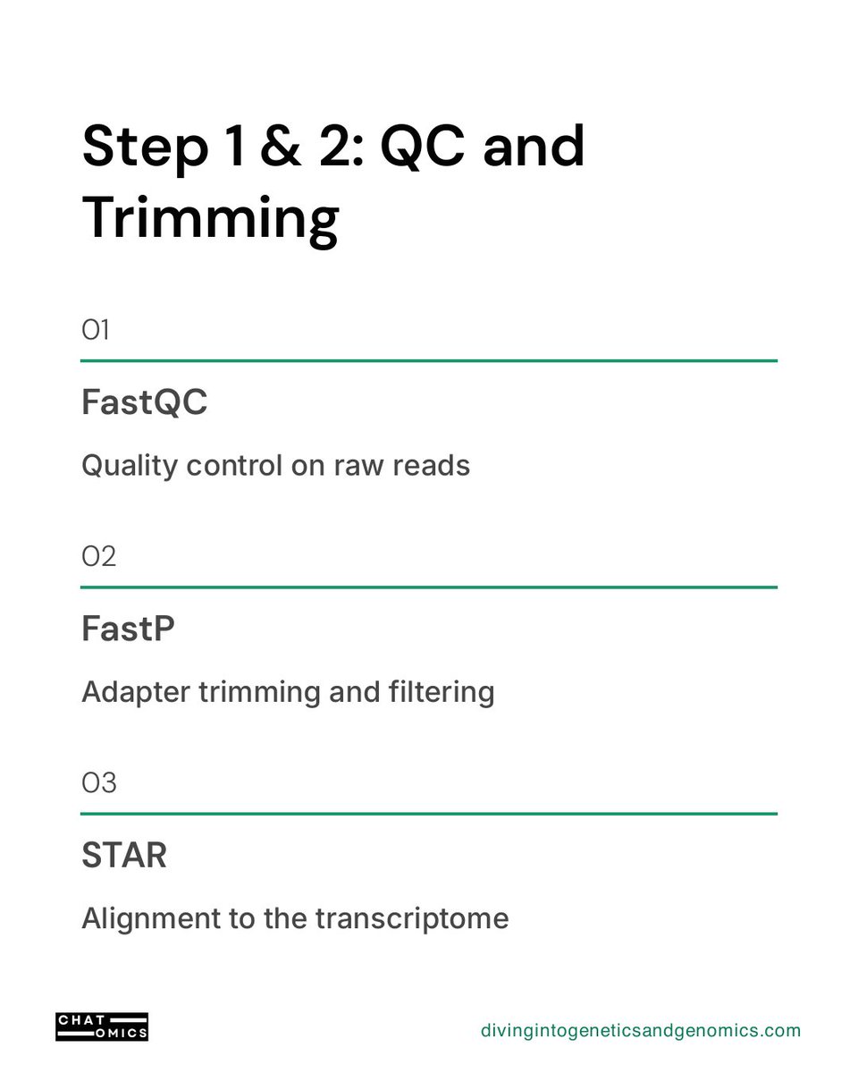 tangming2005's tweet photo. Running your RNA-seq steps by hand, one script at a time?

A workflow language like Snakemake reruns only what changed — and makes your pipeline reproducible by anyone. https://t.co/1vFOTIJdKB