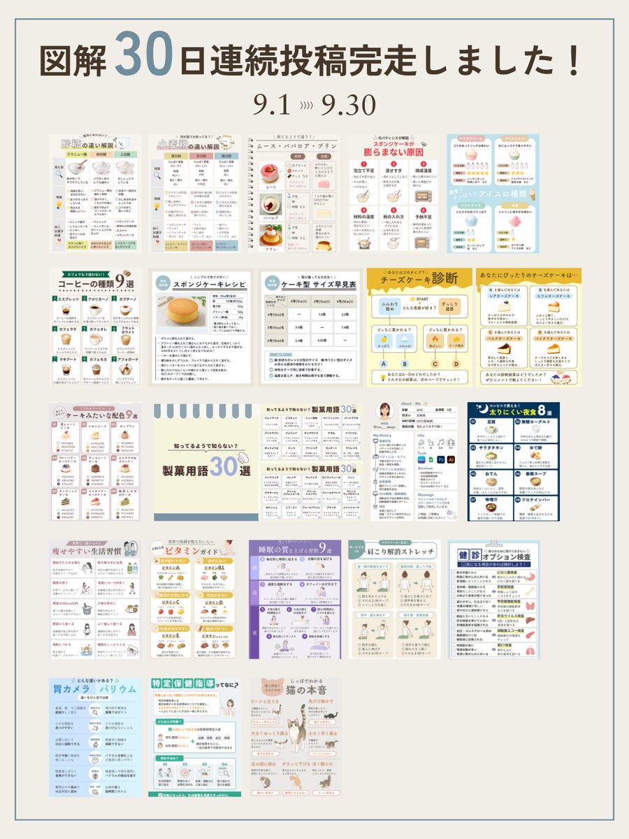 mia___design's tweet photo. 30日連続投稿、完走しました！🎉

9/1から始めた図解30日連続投稿。
無事に30日間、走り切ることができました！

制作が終わってからも、何度も見直して修正して、毎日の予約投稿もして。
最後までなかなか気の抜けない30日間でした。

でも、こうして30個の図解を並べてみると「本当に30個作ったんだな〜」と改めて実感しています🥹

見てくださった方、
いいねやコメントをくださった方、本当にありがとうございました✨

30日間の制作を通して学んだことを、
これからの制作にも活かしていきたいと思います！
30日間本当にありがとうございました☺️