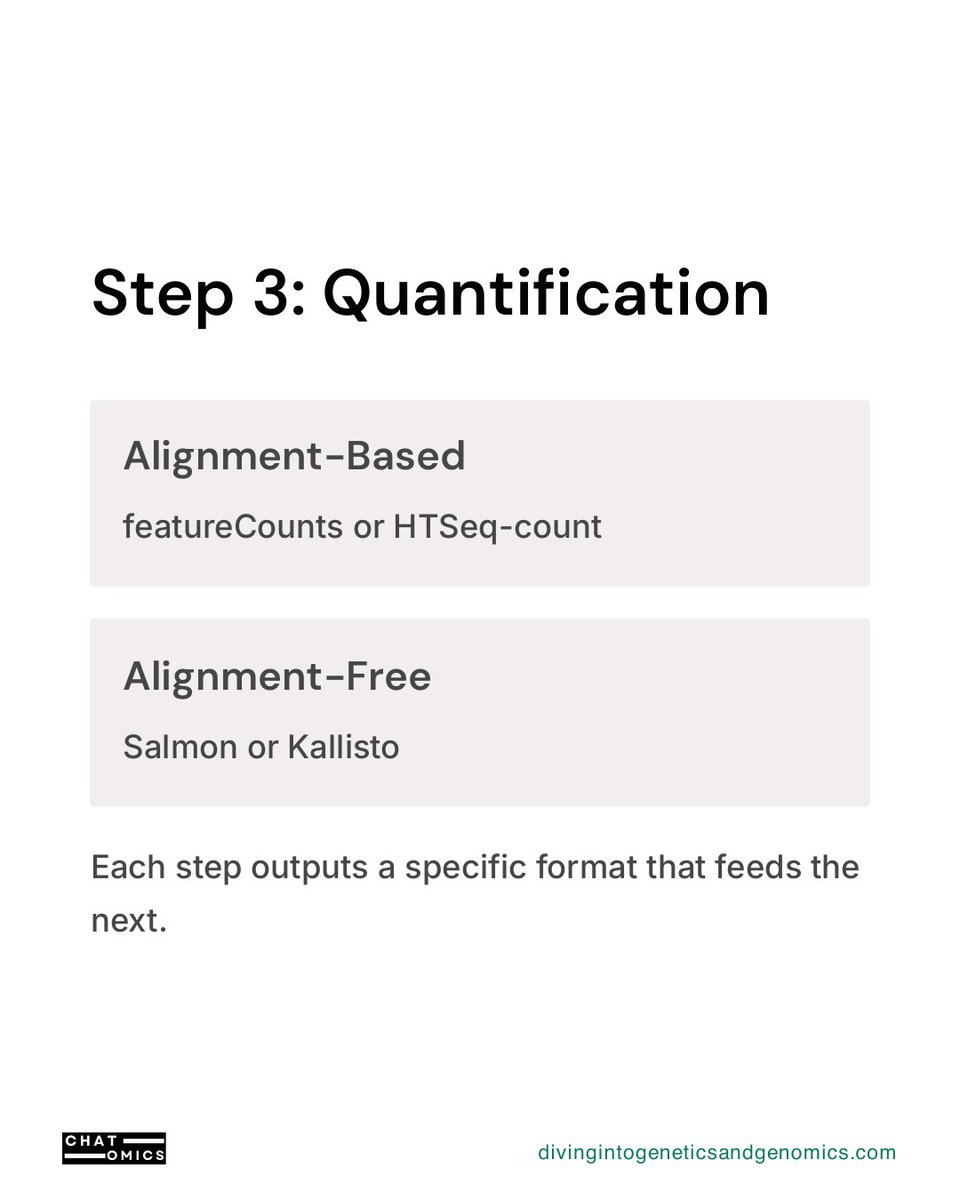 tangming2005's tweet photo. Running your RNA-seq steps by hand, one script at a time?

A workflow language like Snakemake reruns only what changed — and makes your pipeline reproducible by anyone. https://t.co/1vFOTIJdKB