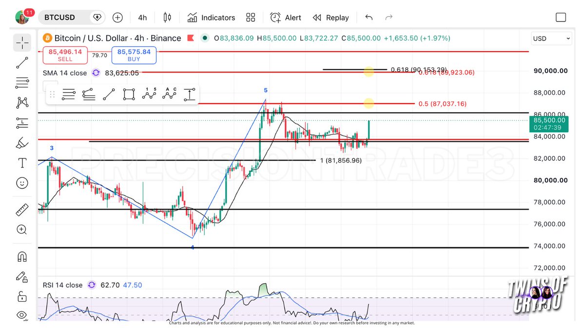 PrecisionTrade3 tweet picture