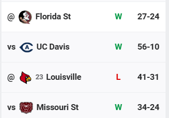 ih8yourteam's tweet photo. The whining over Missouri "stealing" a ranked spot because of "SEC bias" is easily shown for what it is (blind anti-SEC hatred), when you consider SMU's resume and that they're ranked AHEAD of Missouri (Louisville is currently unranked)

🧵 https://t.co/o1X7oolcm6