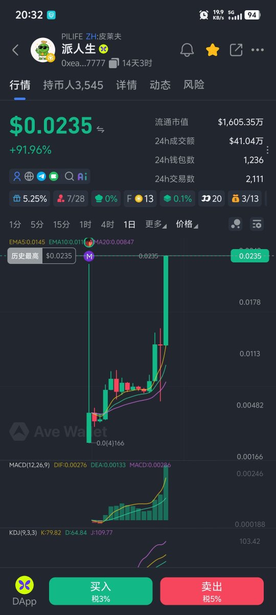 PILIFEMEME's tweet photo. 派人生meme
突破发射当天新高👍👍👍
@PiLifeCTO @BNBCHAIN @cz_binance https://t.co/rZ2VdvGMLR