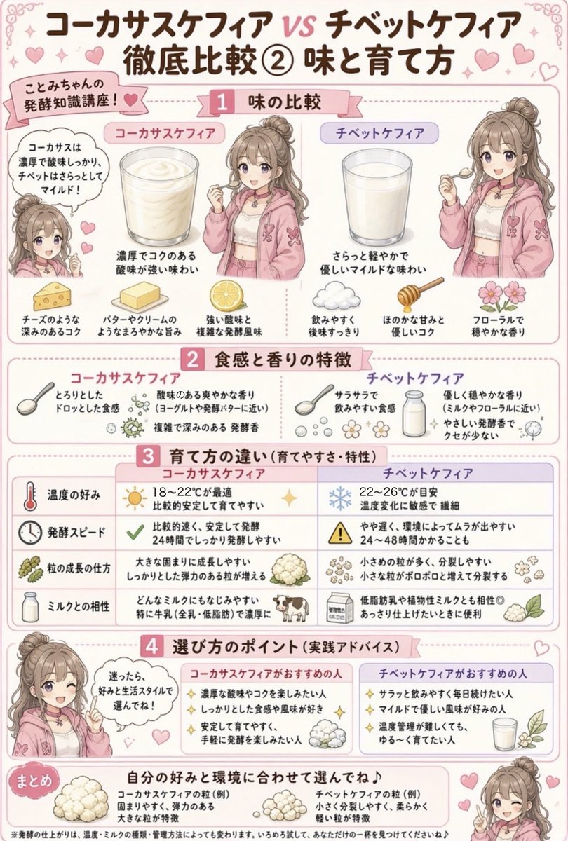 WcdzoyNQ2nmh54H's tweet photo. コーカサスケフィアとチベットケフィアと育て方を比較
＃kefir https://t.co/jGuRPaDzZj