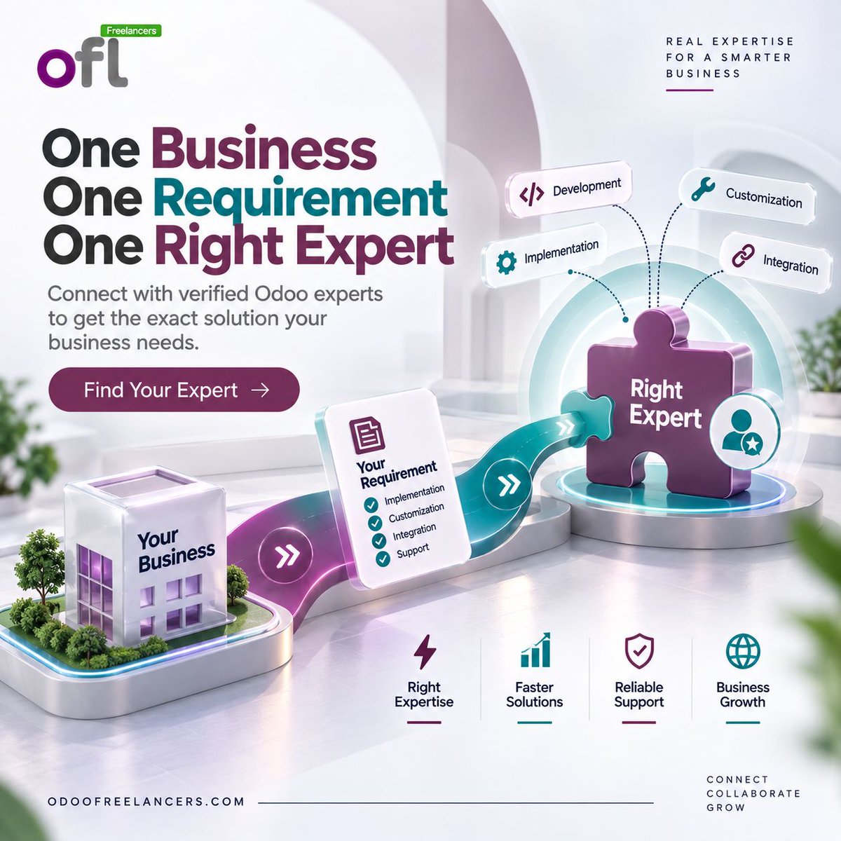 oflodoo's tweet photo. One business. One requirement. One right expert.

From development and implementation to customization, integration, and support — connect with Odoo professionals for your business needs.

🌐 https://t.co/UKI7YJXex0

#Odoo #OdooExperts #ERP #OdooFreelancers https://t.co/ET6JDxPMQB
