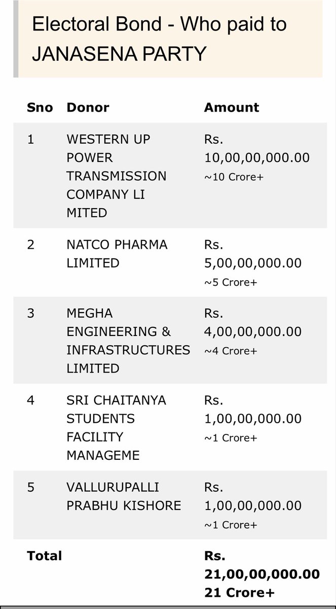 Tirumani's tweet photo. @DrChintalapudi Which companies paid to janasena https://t.co/lYHj6RifTL