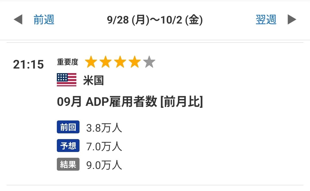 bat_sumibar's tweet photo. 【2026/9/30 注目経済指標】21:15, 21:30 発表
09月 ADP雇用者数🇺🇸
08月 PCE価格指数🇺🇸
第2四半期 実質GDP🇺🇸

アメリカ経済はまだまだ強い❗️ https://t.co/Aj4hoi7uYT