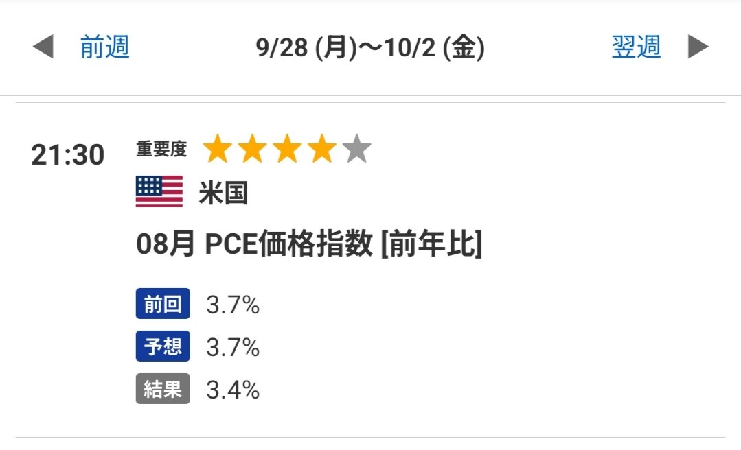 bat_sumibar's tweet photo. 【2026/9/30 注目経済指標】21:15, 21:30 発表
09月 ADP雇用者数🇺🇸
08月 PCE価格指数🇺🇸
第2四半期 実質GDP🇺🇸

アメリカ経済はまだまだ強い❗️ https://t.co/Aj4hoi7uYT