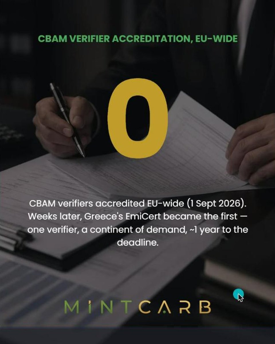 MintCarb's tweet photo. As of 1 Sept 2026, zero CBAM verifiers were accredited in the EU - despite 24 bodies/15 states ready to apply. 3wks later, Greece's EmiCert became the first (all 6 sectors). One verifier, continent of demand, ~1yr to deadline. #CBAM #MintCarb #MintCarbPvtLtd https://t.co/uLZAIFI2vM