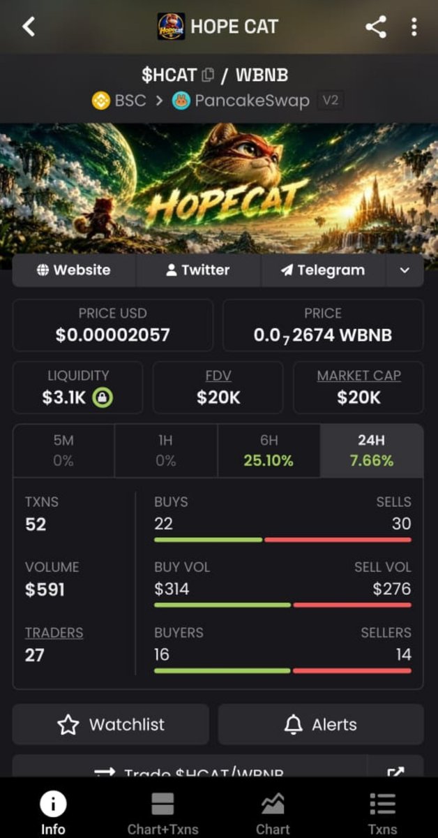 H0PECAT's tweet photo. Dex just got updated. 

Don't be sidelined on the movement. 

CA: 0xDa1c8E17BC22B2E755368458feF282D91f25025E

$HCAT to the moon https://t.co/2lt7rTErzN