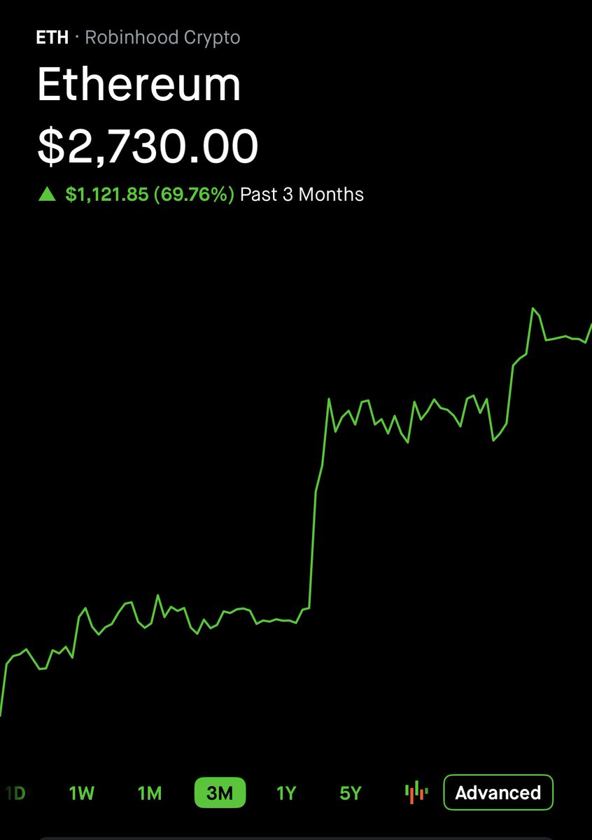 wbdwaz's tweet photo. $ETH ارتفع حوالي 70% خلال آخر 3 أشهر!

والحين السؤال 👇
هل نشوف $BMNR يلحقه ويطلع من القاع؟ 🔥

خلونا نشوف وش بيصير 😎

#ISPC #GPRO #TURB #أسهم_أمريكية #تداول #تاسي https://t.co/RvfxmjJ42B