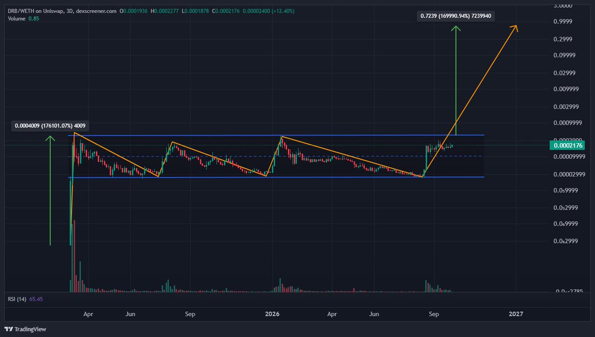 TimeFreedomROB's tweet photo. $DRB 3D

Your Debt will be Relieved Soon https://t.co/lPP6rvDOGj