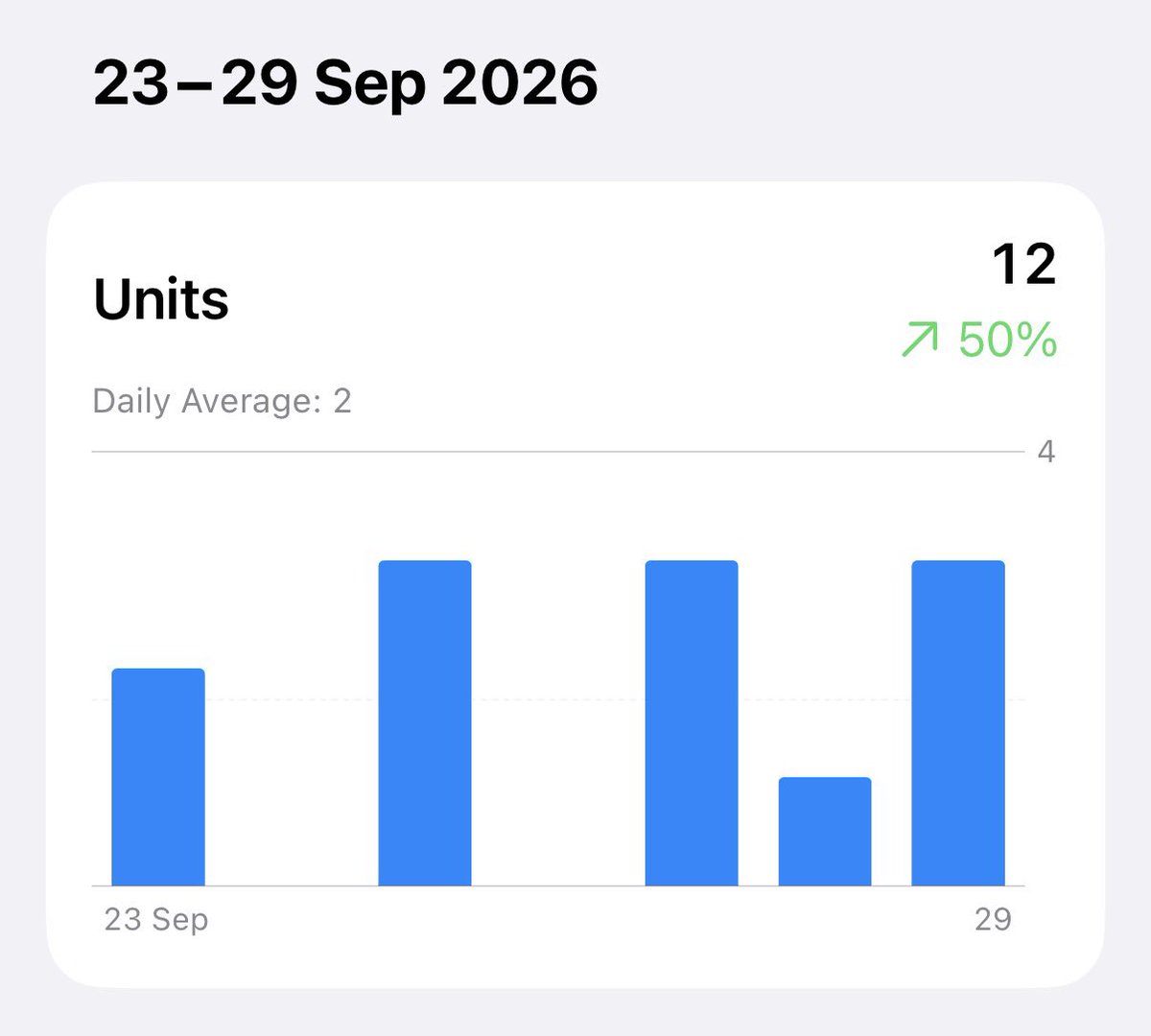 dkahhori's tweet photo. This week was 12 downloads. After a first sale, did yours stay at a trickle or jump? https://t.co/DPWKNw0Uxs
