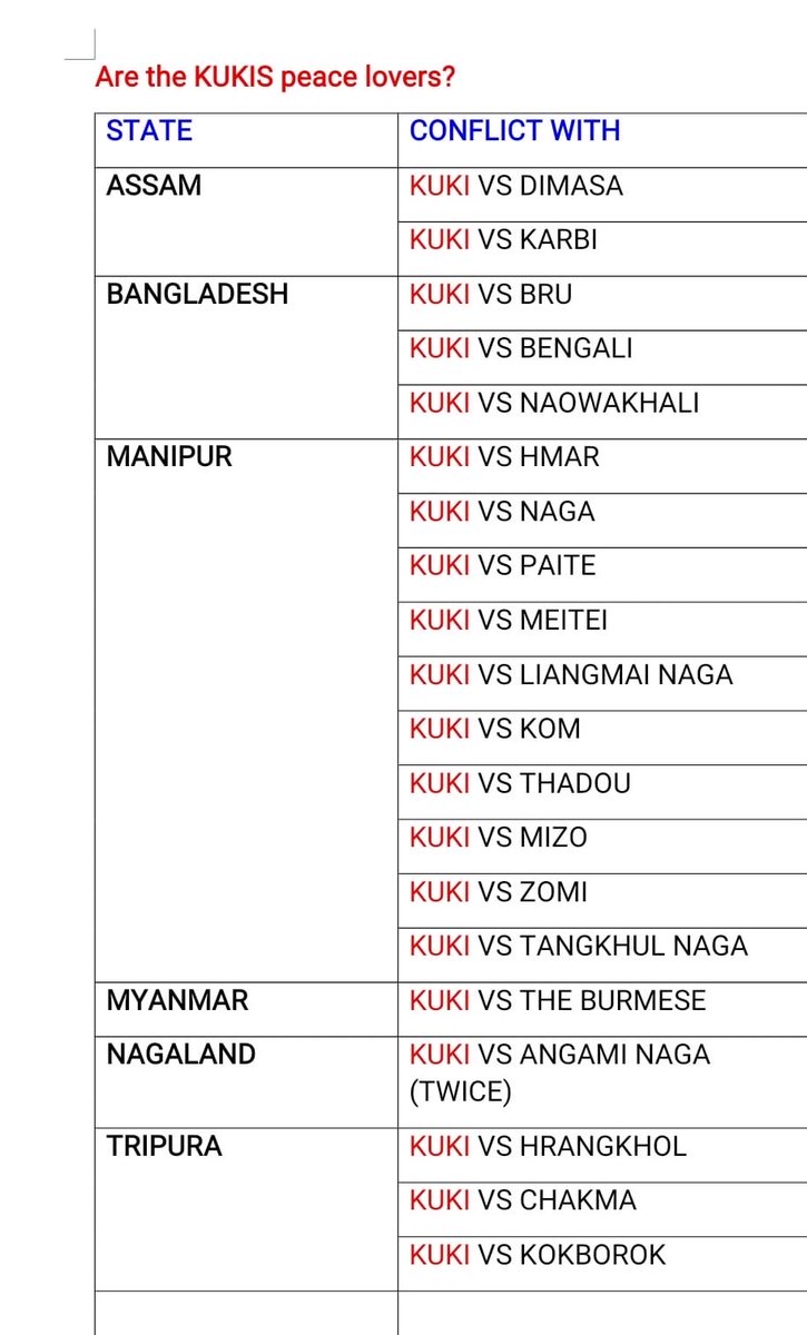 Khararshang's tweet photo. @khaiminlulz @PMOIndia @HMOIndia @NBirenSingh @CMO_MANIPUR_ Just look at this history of the Kukis. This is enough. https://t.co/68o9rut83l